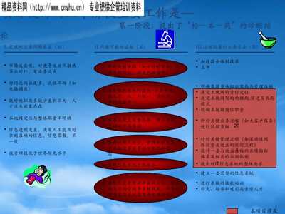 中國電信試點工程管理理論講義 通訊工程實踐與創(chuàng)新